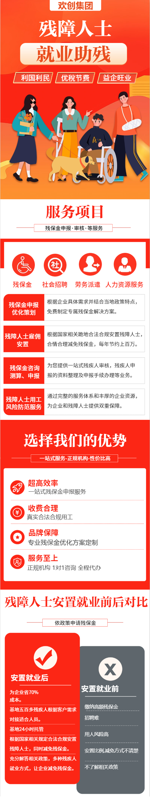 殘疾人就業,殘疾人安置