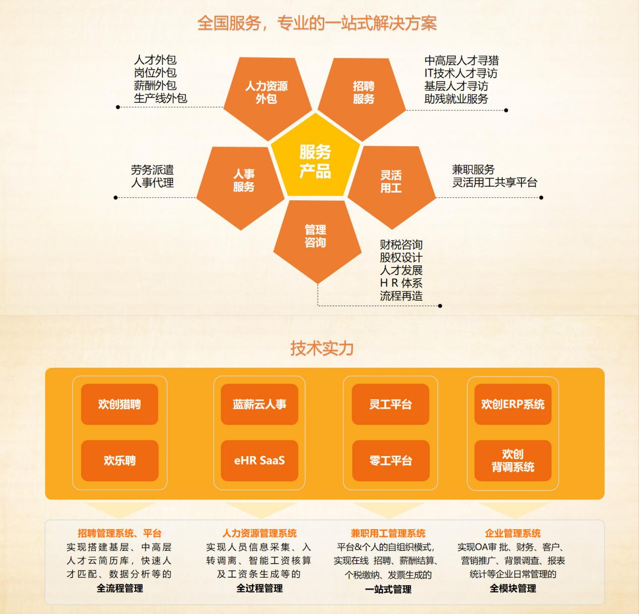 歡創(chuàng)集團(tuán)